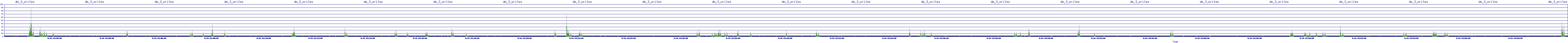/2025/09/14/23/dm_3_writes.png