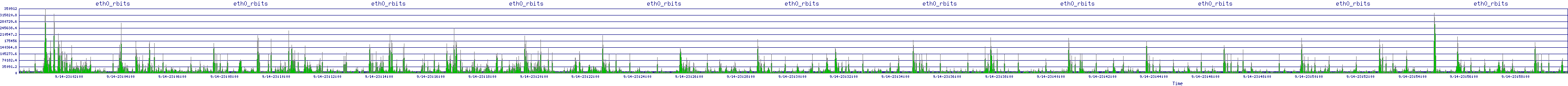 /2025/09/14/23/eth0_rbits.png