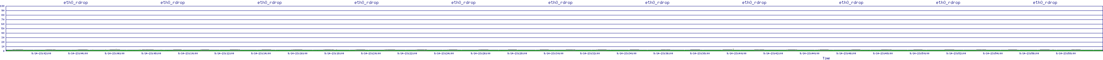 /2025/09/14/23/eth0_rdrop.png