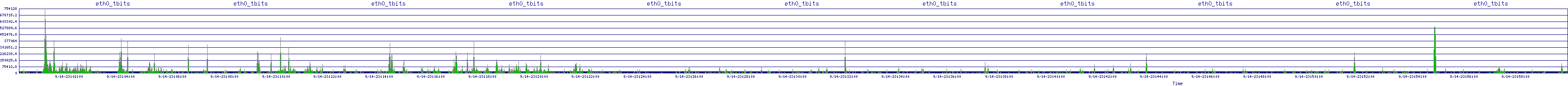 /2025/09/14/23/eth0_tbits.png