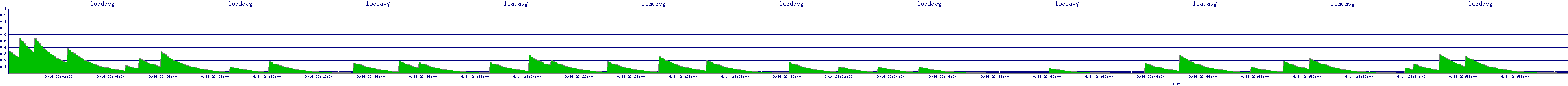 /2025/09/14/23/loadavg.png