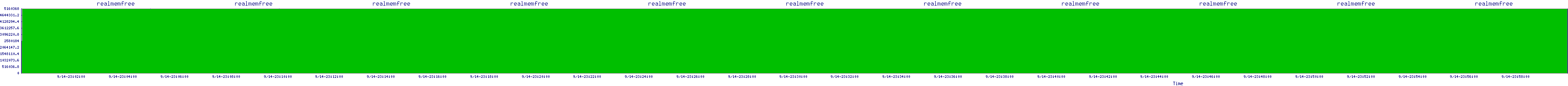 /2025/09/14/23/realmemfree.png