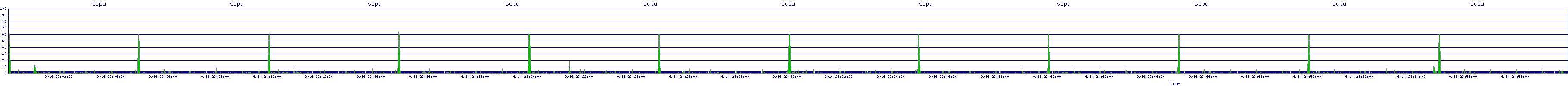 /2025/09/14/23/scpu.png