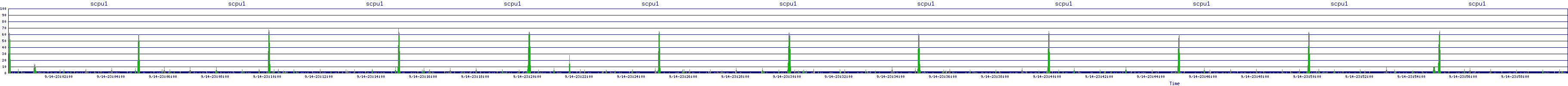 /2025/09/14/23/scpu1.png