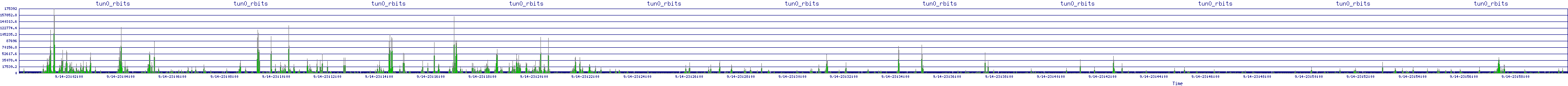 /2025/09/14/23/tun0_rbits.png