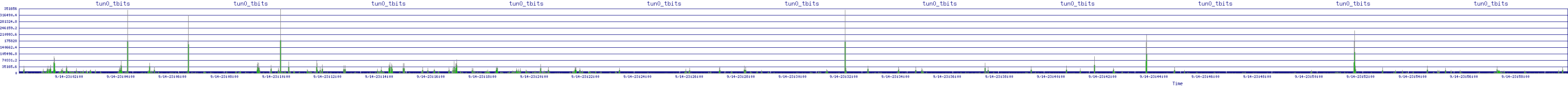 /2025/09/14/23/tun0_tbits.png