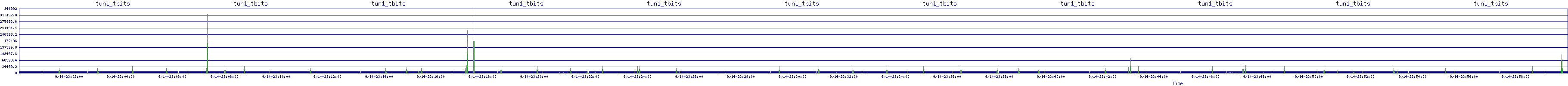 /2025/09/14/23/tun1_tbits.png