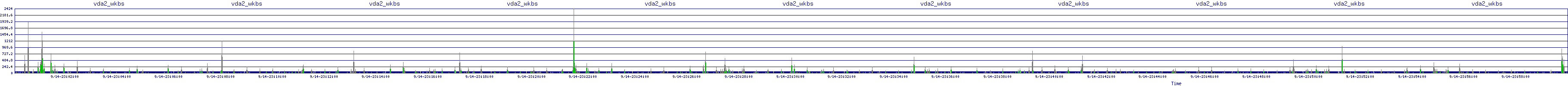 /2025/09/14/23/vda2_wkbs.png