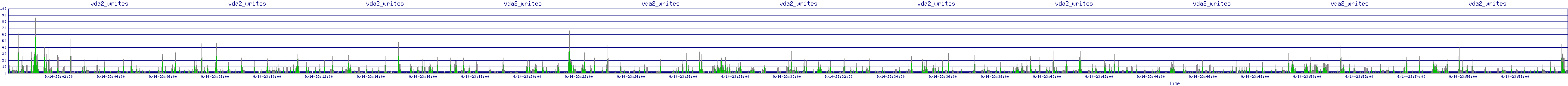 /2025/09/14/23/vda2_writes.png