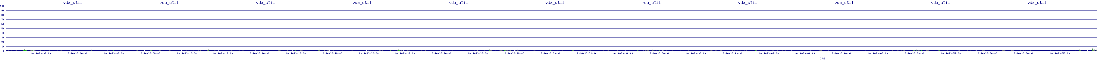 /2025/09/14/23/vda_util.png