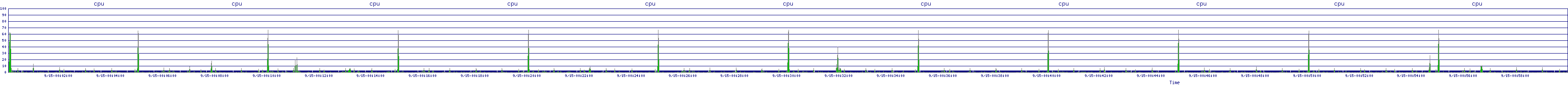 /2025/09/15/00/cpu.png