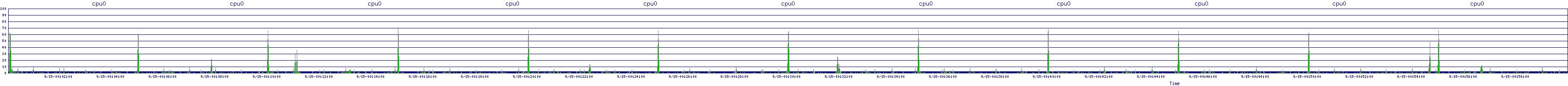 /2025/09/15/00/cpu0.png