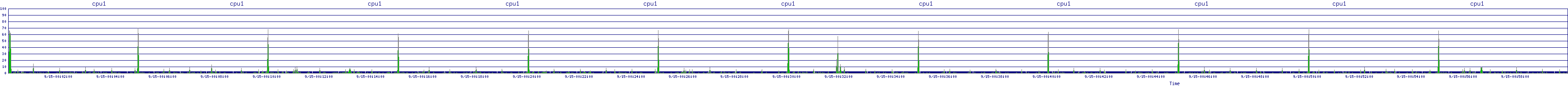 /2025/09/15/00/cpu1.png