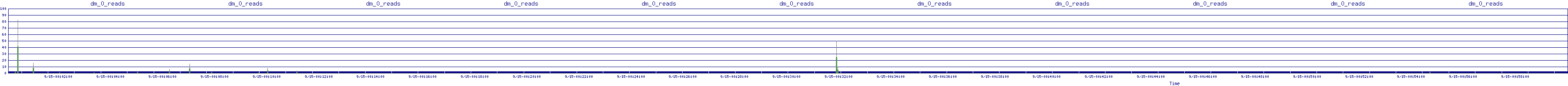 /2025/09/15/00/dm_0_reads.png