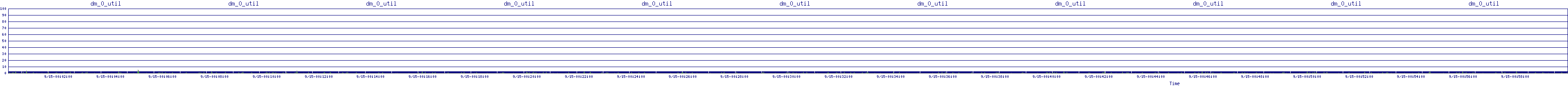 /2025/09/15/00/dm_0_util.png