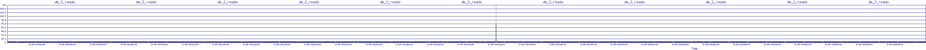 /2025/09/15/00/dm_2_reads.png