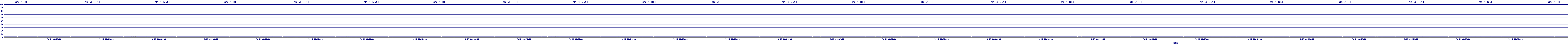 /2025/09/15/00/dm_3_util.png