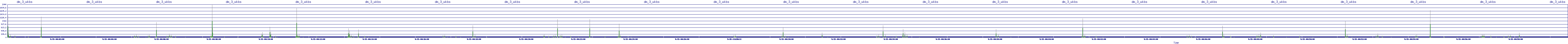 /2025/09/15/00/dm_3_wkbs.png