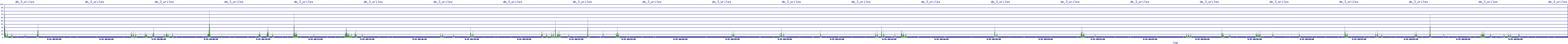 /2025/09/15/00/dm_3_writes.png