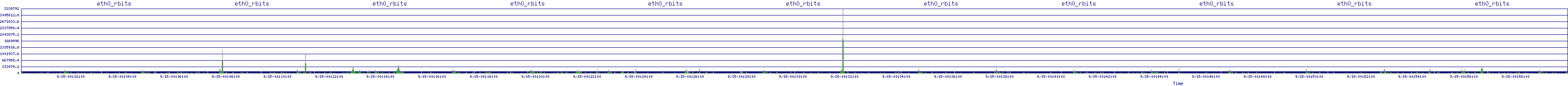 /2025/09/15/00/eth0_rbits.png