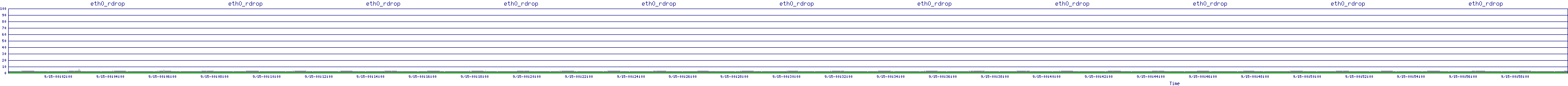 /2025/09/15/00/eth0_rdrop.png