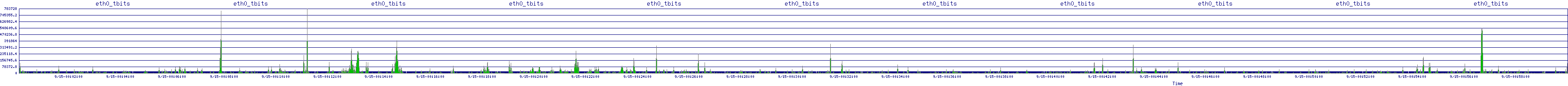 /2025/09/15/00/eth0_tbits.png