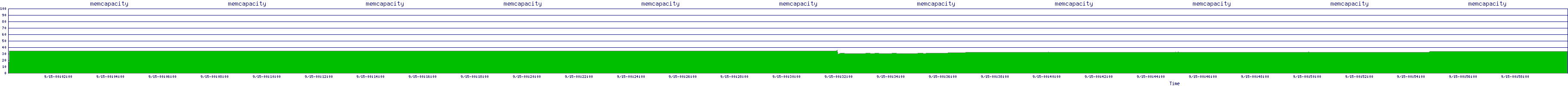 /2025/09/15/00/memcapacity.png