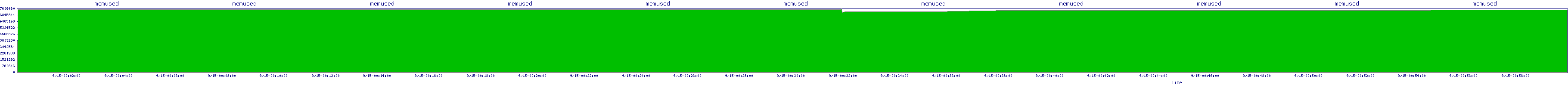 /2025/09/15/00/memused.png