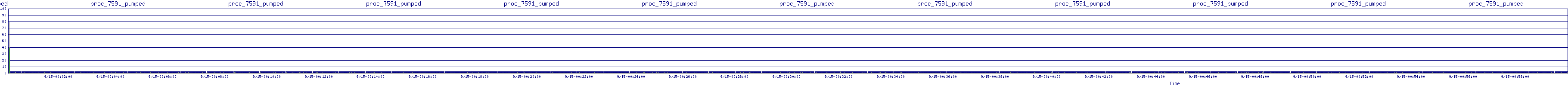 /2025/09/15/00/proc_7591_pumped.png
