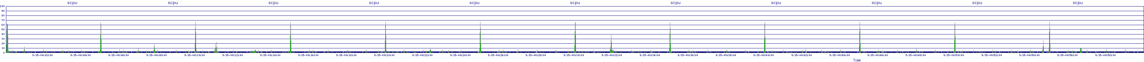 /2025/09/15/00/scpu.png