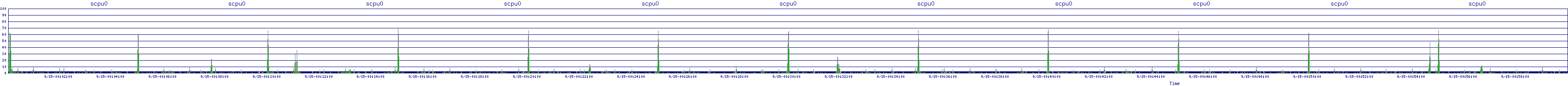 /2025/09/15/00/scpu0.png