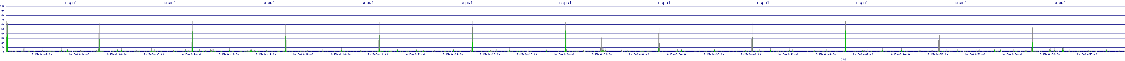 /2025/09/15/00/scpu1.png