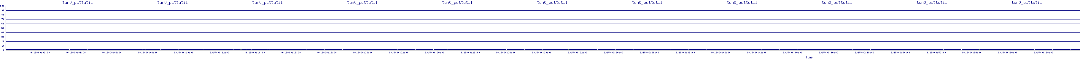 /2025/09/15/00/tun0_pcttutil.png