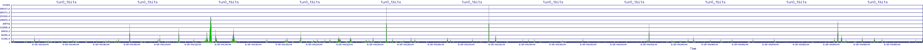 /2025/09/15/00/tun0_tbits.png