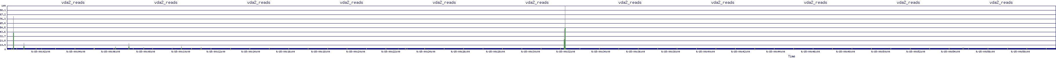 /2025/09/15/00/vda2_reads.png