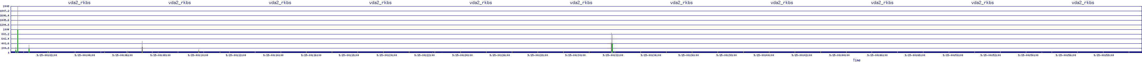 /2025/09/15/00/vda2_rkbs.png
