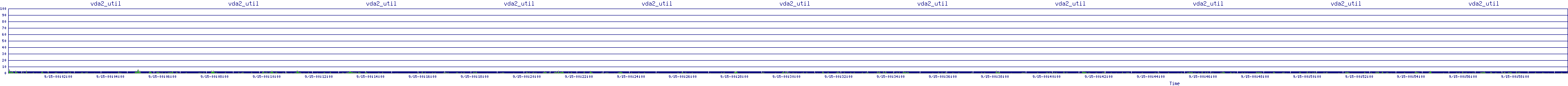 /2025/09/15/00/vda2_util.png