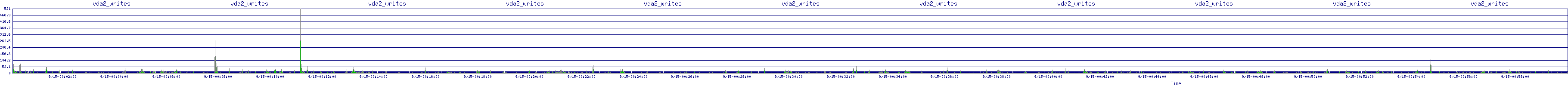 /2025/09/15/00/vda2_writes.png