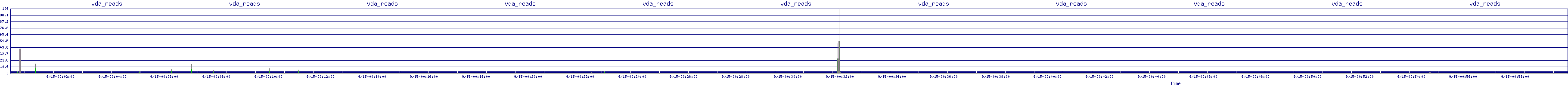 /2025/09/15/00/vda_reads.png