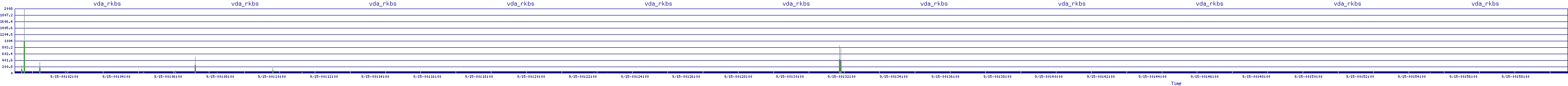 /2025/09/15/00/vda_rkbs.png