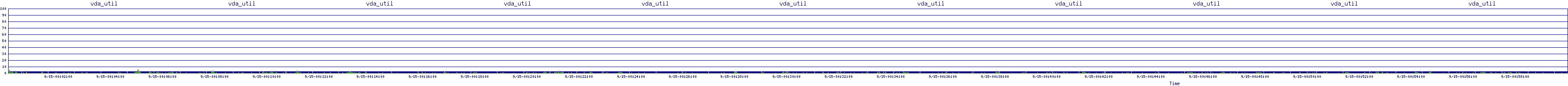 /2025/09/15/00/vda_util.png