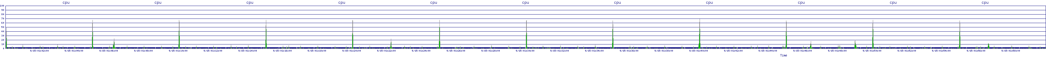 /2025/09/15/01/cpu.png