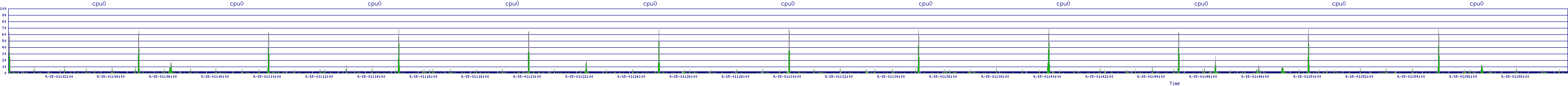 /2025/09/15/01/cpu0.png