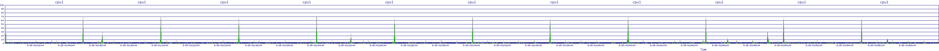 /2025/09/15/01/cpu1.png