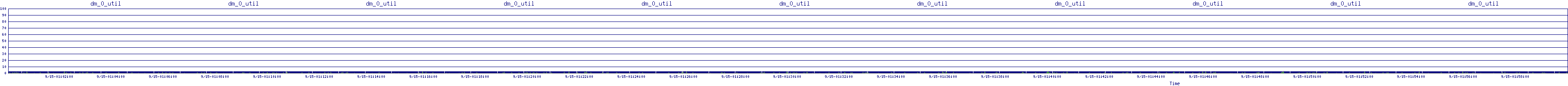 /2025/09/15/01/dm_0_util.png