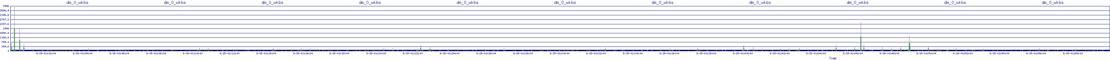 /2025/09/15/01/dm_0_wkbs.png