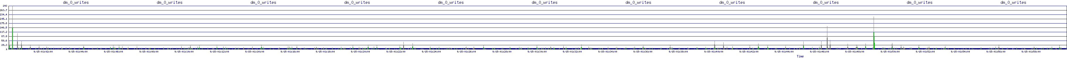 /2025/09/15/01/dm_0_writes.png