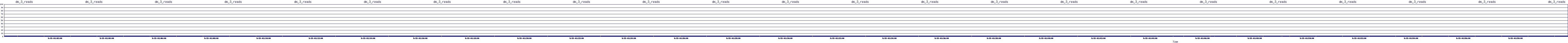 /2025/09/15/01/dm_3_reads.png