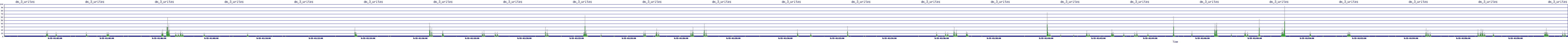 /2025/09/15/01/dm_3_writes.png