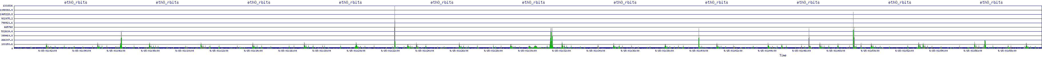 /2025/09/15/01/eth0_rbits.png